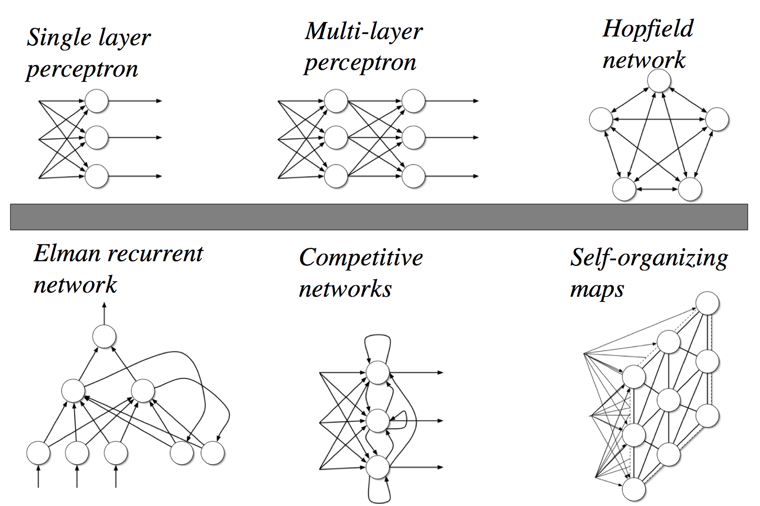 Artificial Neural Networks